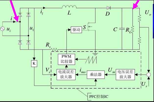典型的PFC電路，L為PFC電感
